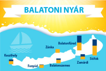 Balatoni nyr