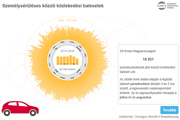 Szemlysrlses kzti kzlekedsi balesetek