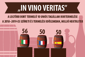 In vino veritas