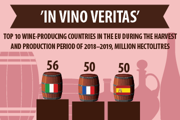 In vino veritas