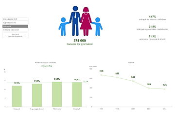 Mikrocenzus 2016 – Csaldtpusok Magyarorszgon
