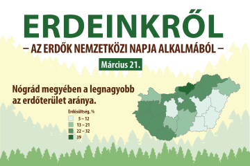 Erdeinkrl – az Erdk Nemzetkzi Napja alkalmbl