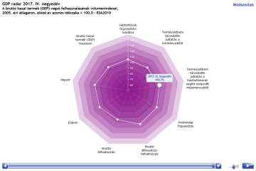 Volume indices of the final use of gross domestic product – ESA2010