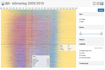 Idmrleg 2009/2010