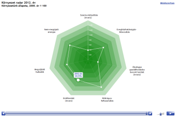 Environment radar – State of the environment