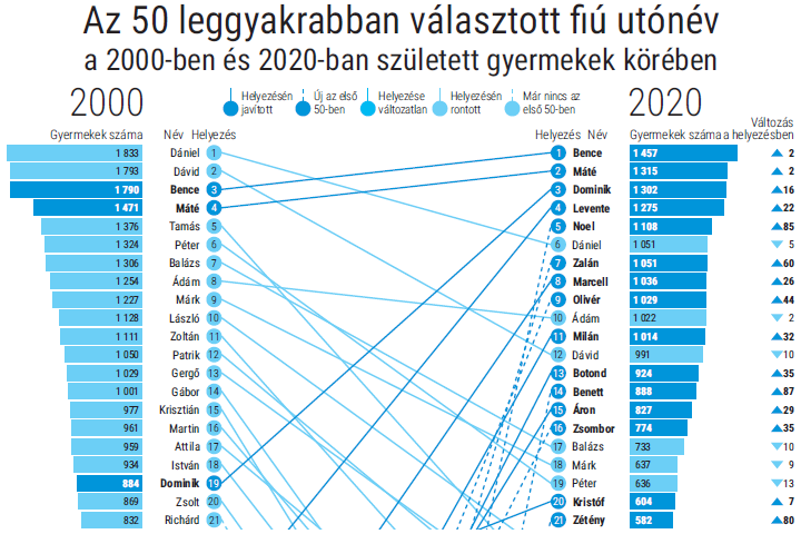 diagramok a szív egészségét)