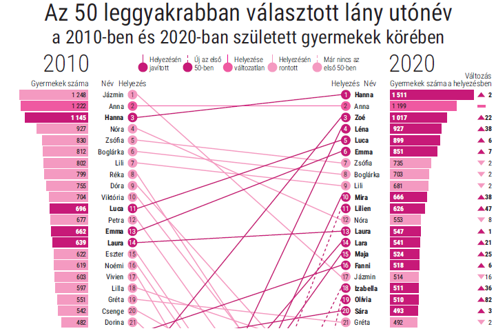 diagramok a szív egészségét)