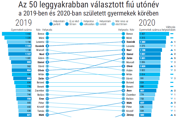 újévi felbontás fogyás statisztikák