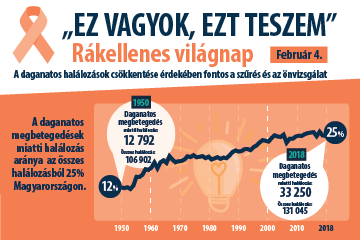 Februr 4. – Rkellenes vilgnap