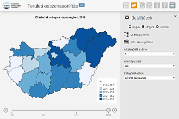 Mikrocenzus 2016 – Terleti sszehasonlts