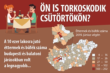 n is torkoskodik cstrtkn?