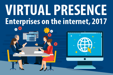 Virtual presence