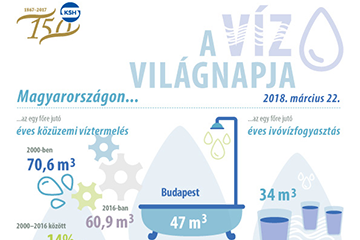 A V�Z vil�gnapja