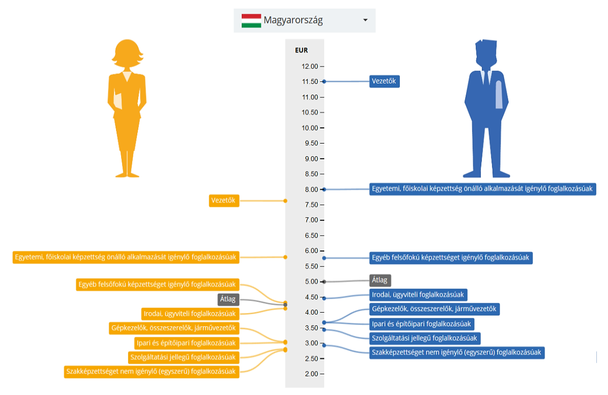 statisztikák egyéni férfi női)