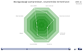 Agriculture radar – Change in volume of agricultural output