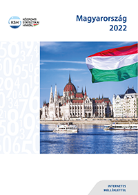 Magyarország, 2022