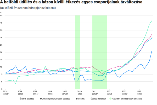 A belfldi dls s a hzon kvli tkezs egyes csoportjainak rvltozsa