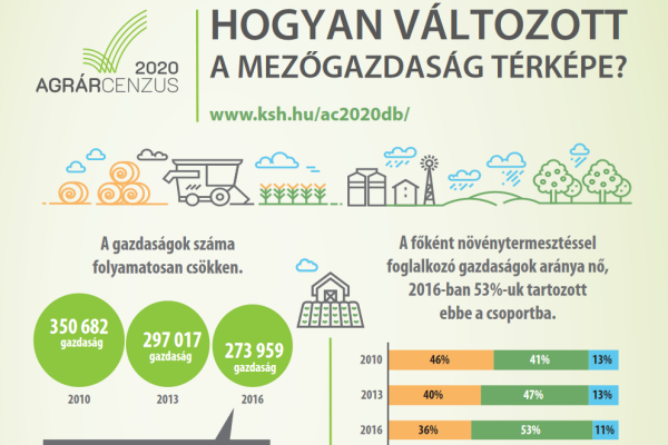 Hogyan vltozott a mezgazdasg trkpe?