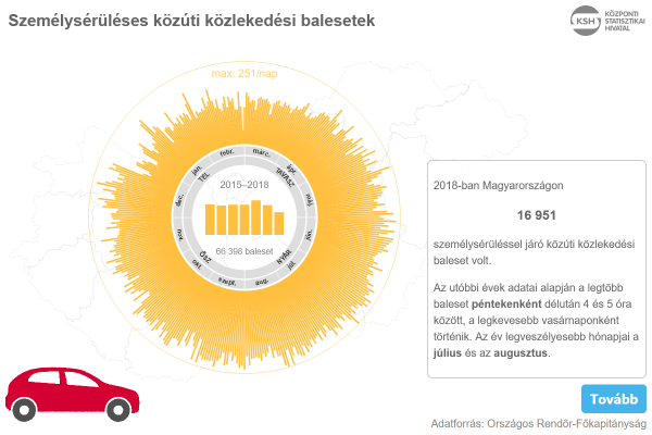 Szemlysrlses kzti kzlekedsi balesetek