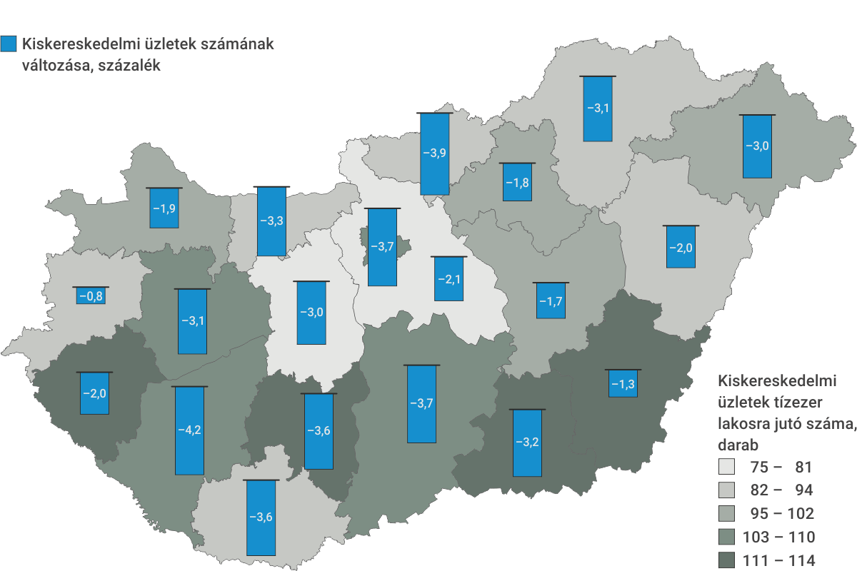A kiskereskedelmi üzletek tízezer lakosra jutó száma, valamint az üzletszám változása az előző év azonos időpontjához képest, 2025. december 31.*