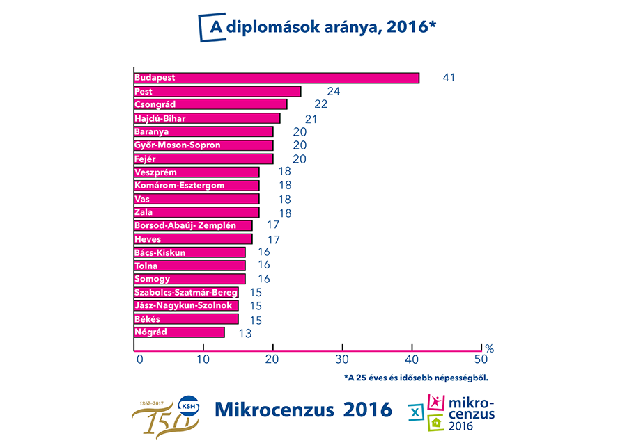 Diplomsok arnya