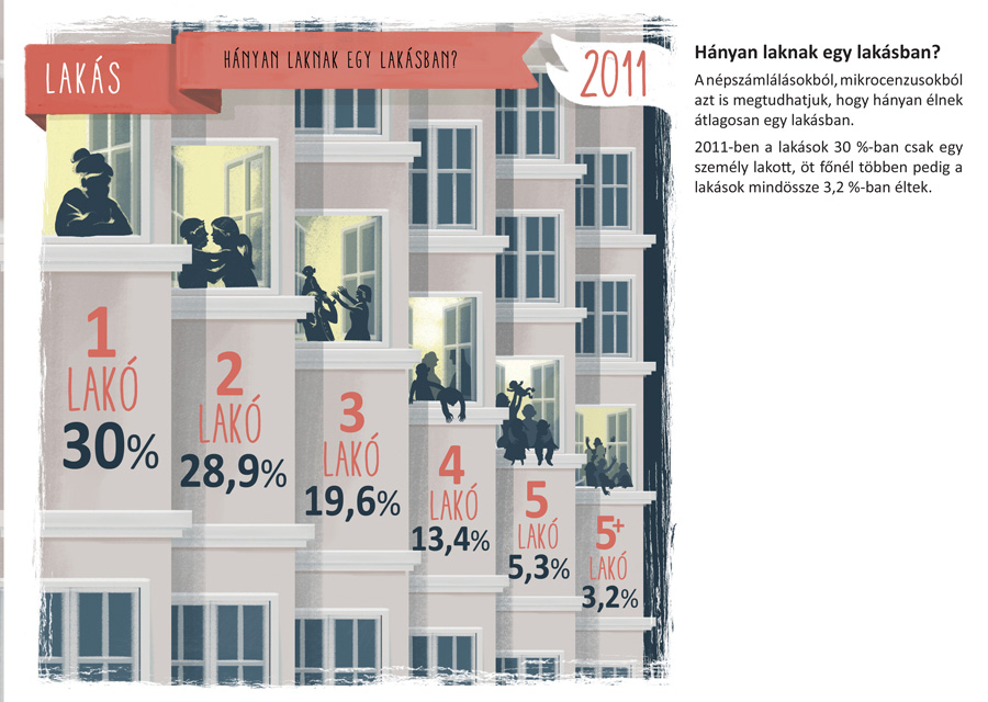 Hnyan laknak egy laksban?