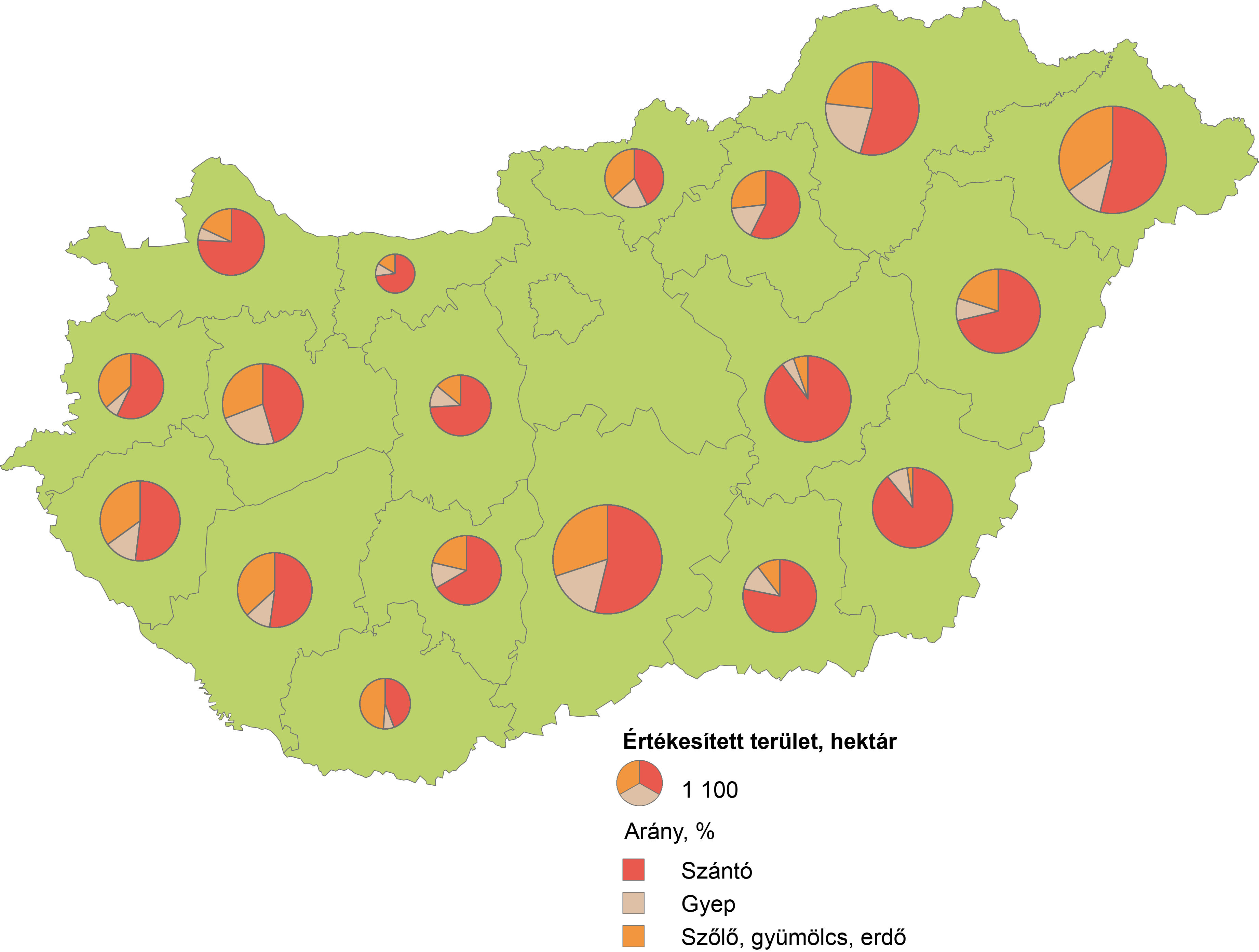 Az értékesített mező- és erdőgazdasági terület nagysága és megoszlása művelési áganként, 2022*