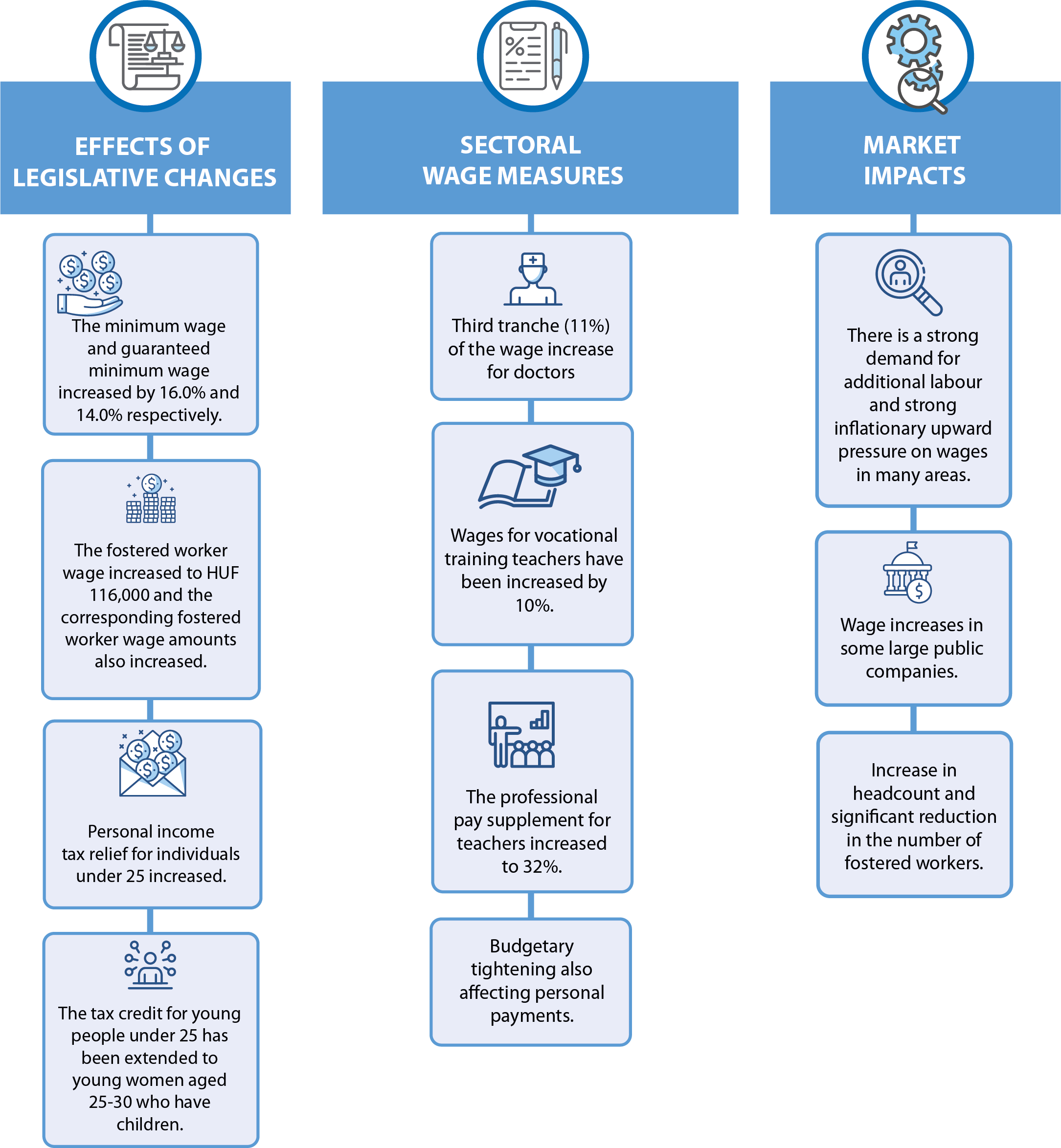 Factors affecting average earnings and labour income in Q1 2023
