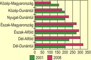 Hzi segtsgnyjtsban rszeslk tzezer 60 v felettire jut szma