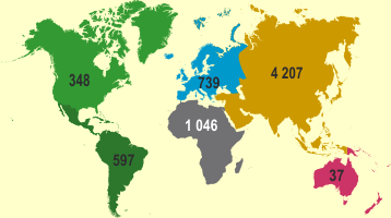 A földrészek népességszáma, 2011 (milló fő)
