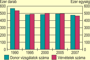 Vrelltsi adatok