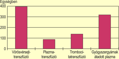 A vr felhasznlsa betegelltsi clra, 2007