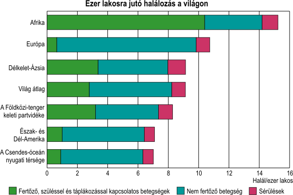 vastagbélrák és mortalitás