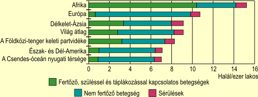 Ezer lakosra jut hallozs a vilgon