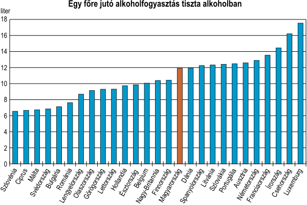 Magyarország halálozási statisztika 2017