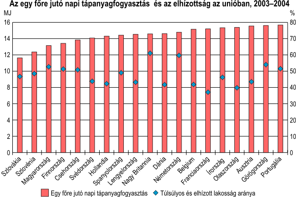 magas vérnyomás országonként